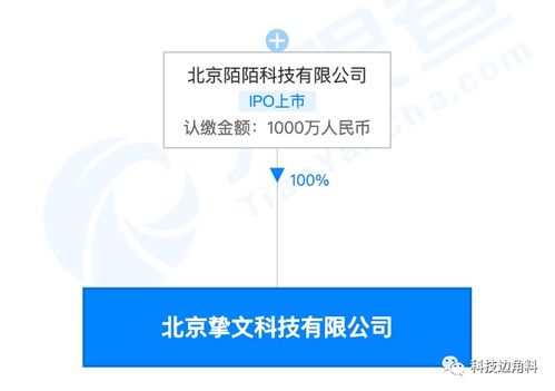 陌陌成立北京摯文科技公司，注冊資本1000萬專注計算機軟件技術服務