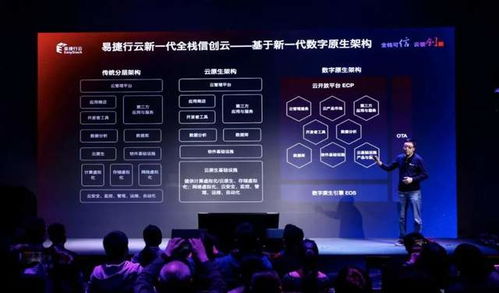 世界級信創云 基礎軟件服務的創新與超越